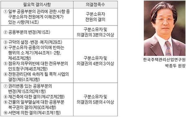 [박종두 칼럼] 집합건물 관리단과 점유자의 참여 (2)