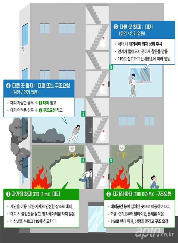 ‘아파트 화재 피난안전대책 개선방안’ 인포그래픽 [사진제공=소방청]