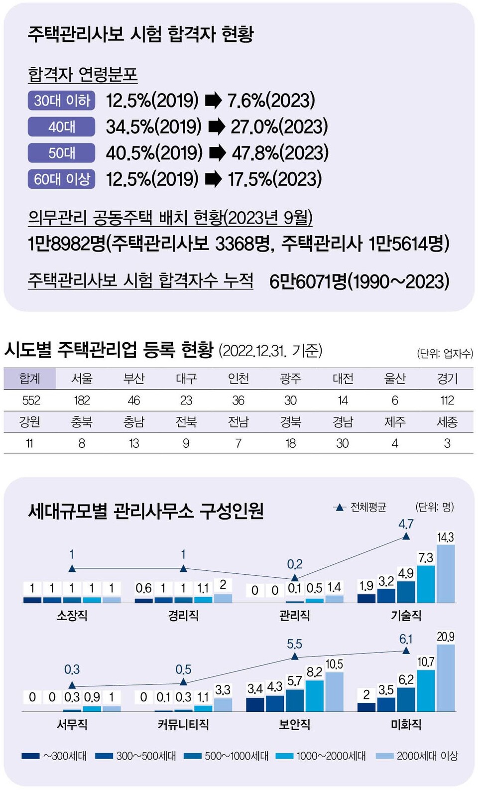 아파트관리사 근무환경 개선 지원사업