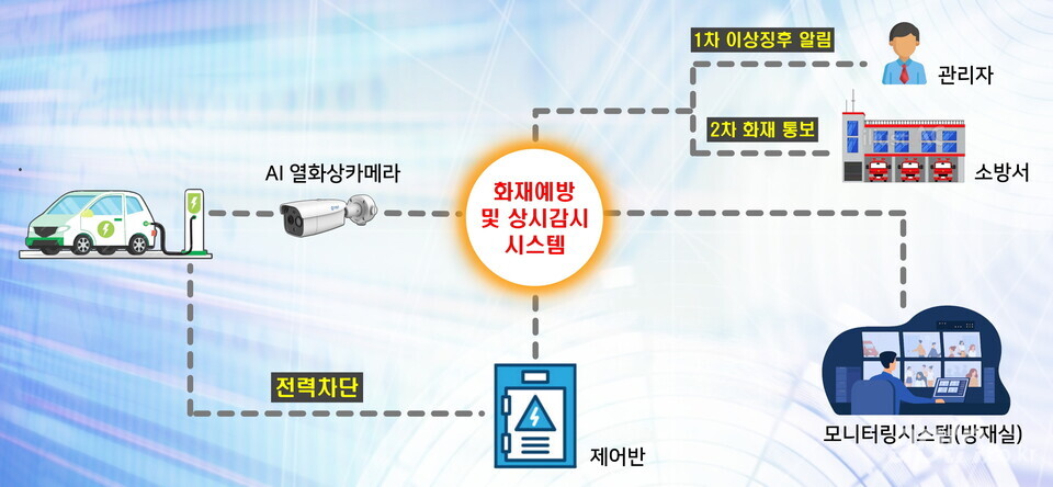 대전종합주택관리 이미지