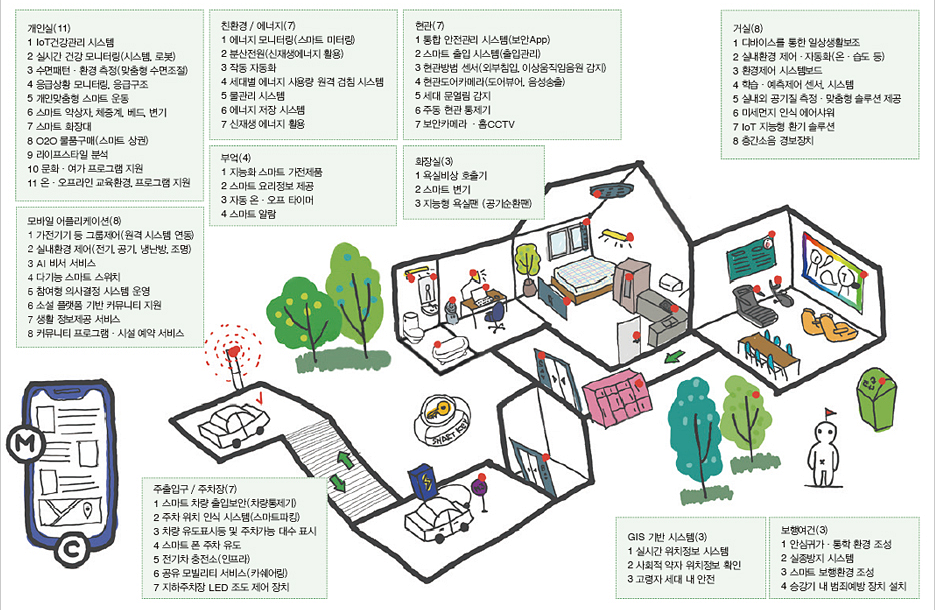 스마트하우징 서비스 예시. [출처=한국건설기술연구원 홈페이지]