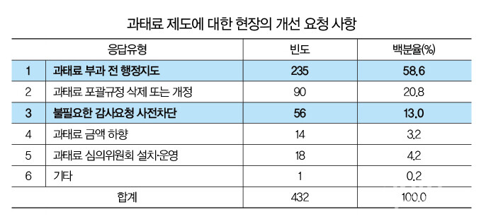 [아파트관리신문]