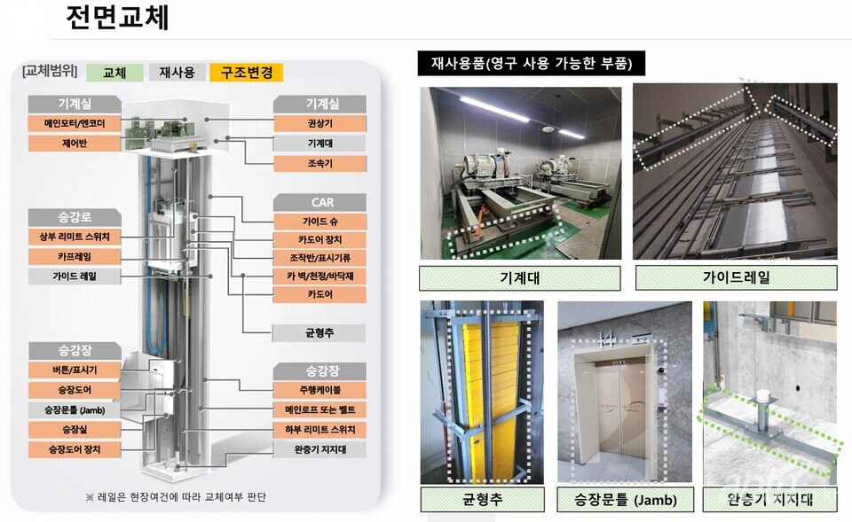 승강기 전면교체 [자료=현대엘리베이터]