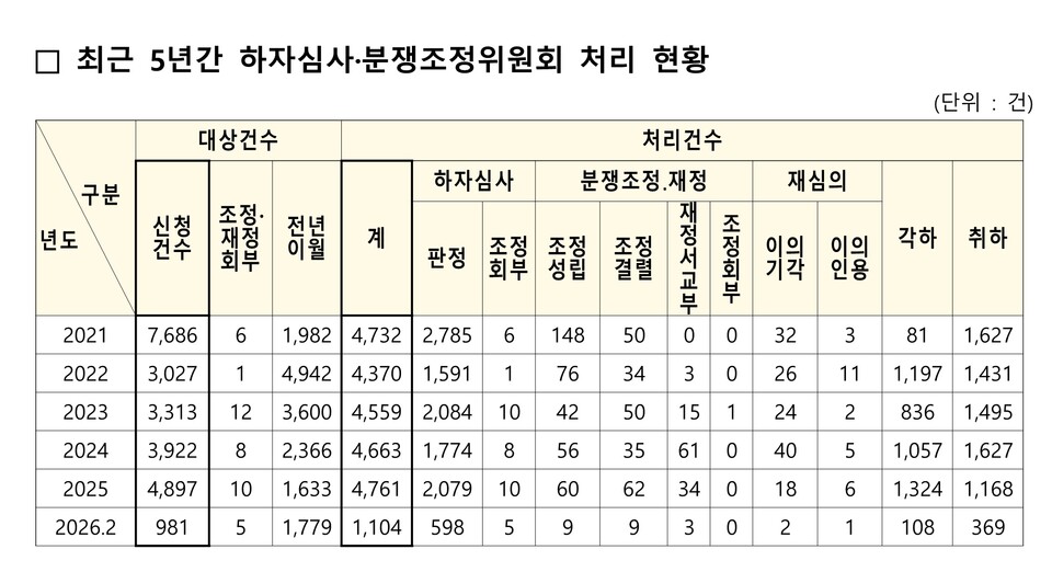 [자료=국토교통부]