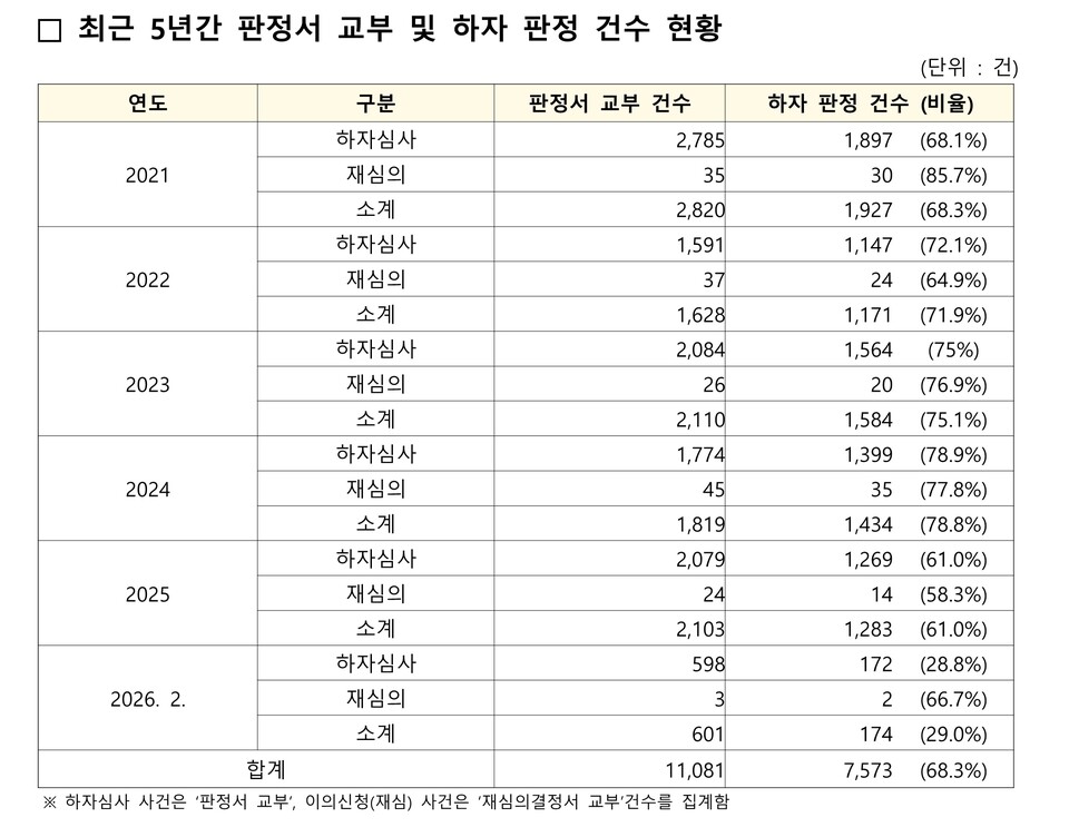 [자료=국토교통부]