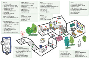 스마트 시대, 아파트 관리의 혁신: 2024 주택업무편람에서 확인하는 최신 트렌드