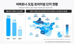 아파트너 "평당 1억원 이상 단지 27% 가입" - 뉴스 썸네일 이미지